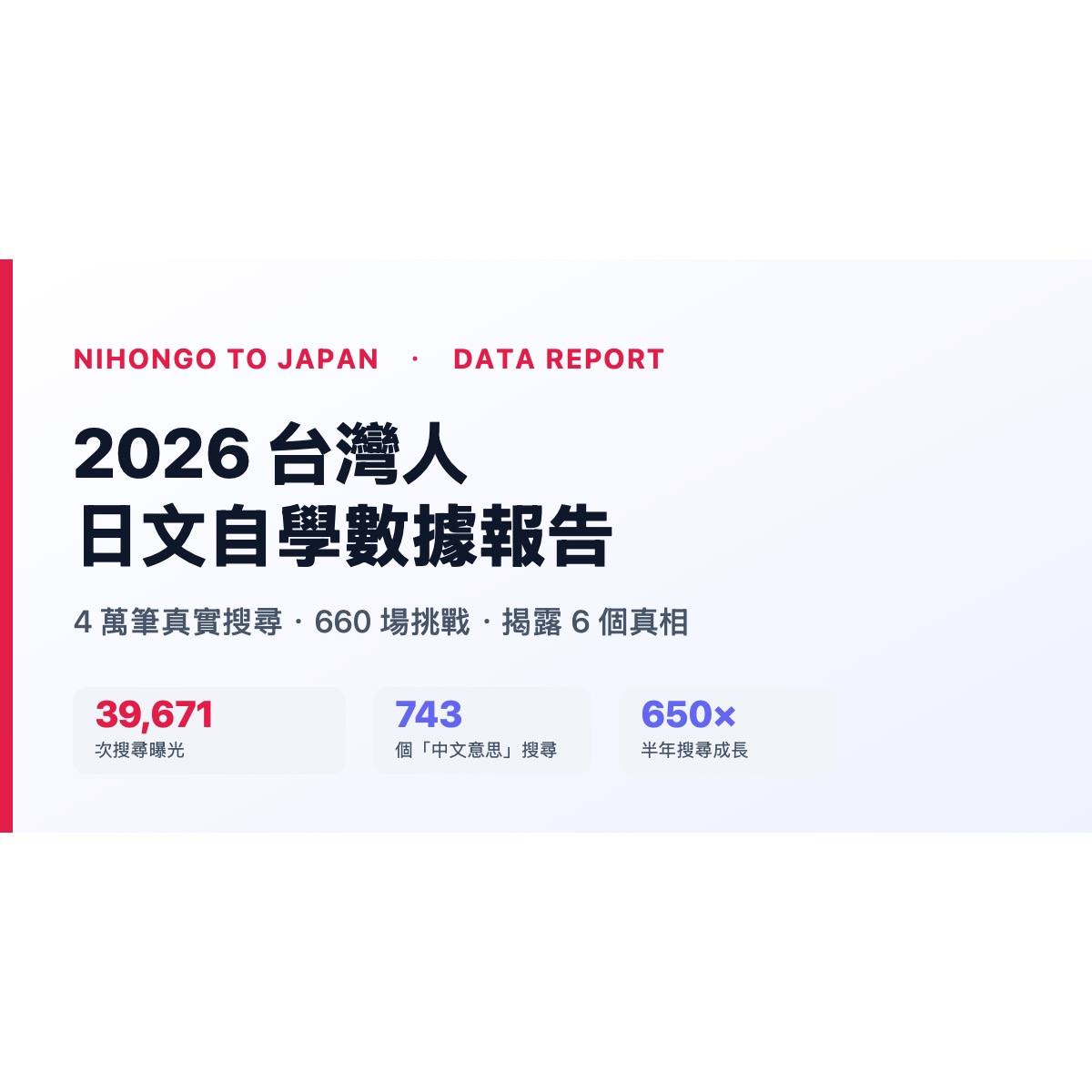 2026 台灣人日文自學數據報告封面